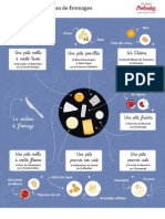 Composer Un Plateau de Fromages