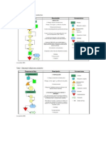 Diagramas de Procesos