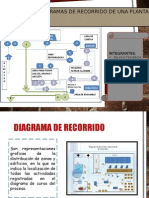 Diagrama de Recorrido de Una Empresa