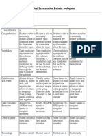 Oral Presentation Rubric: Webquest