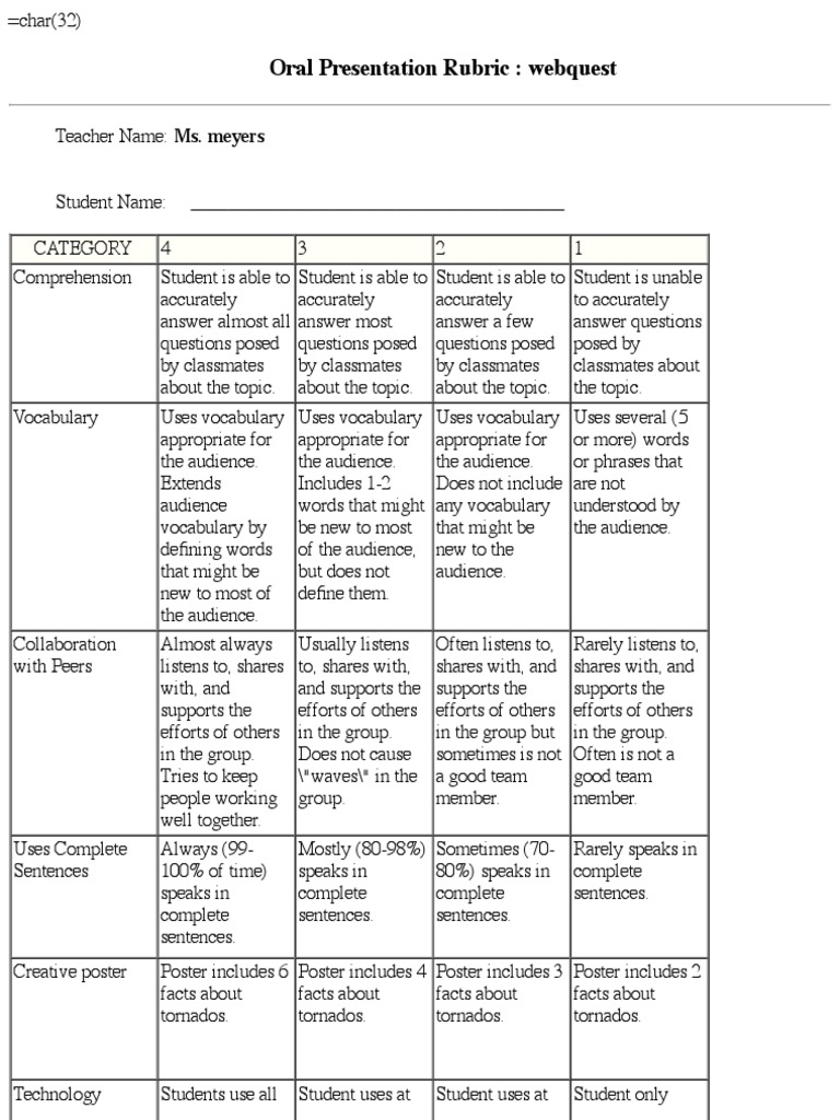 Oral Presentation Rubric: Webquest | PDF | Language Arts & Discipline