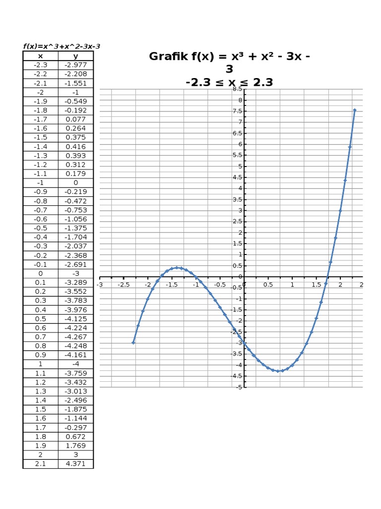 Graphs of Polynomial and Exponential Functions | PDF | Science ...