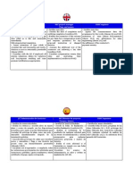 JCT Contract Administrator NEC Project Manager FIDIC Engineer Time and Money