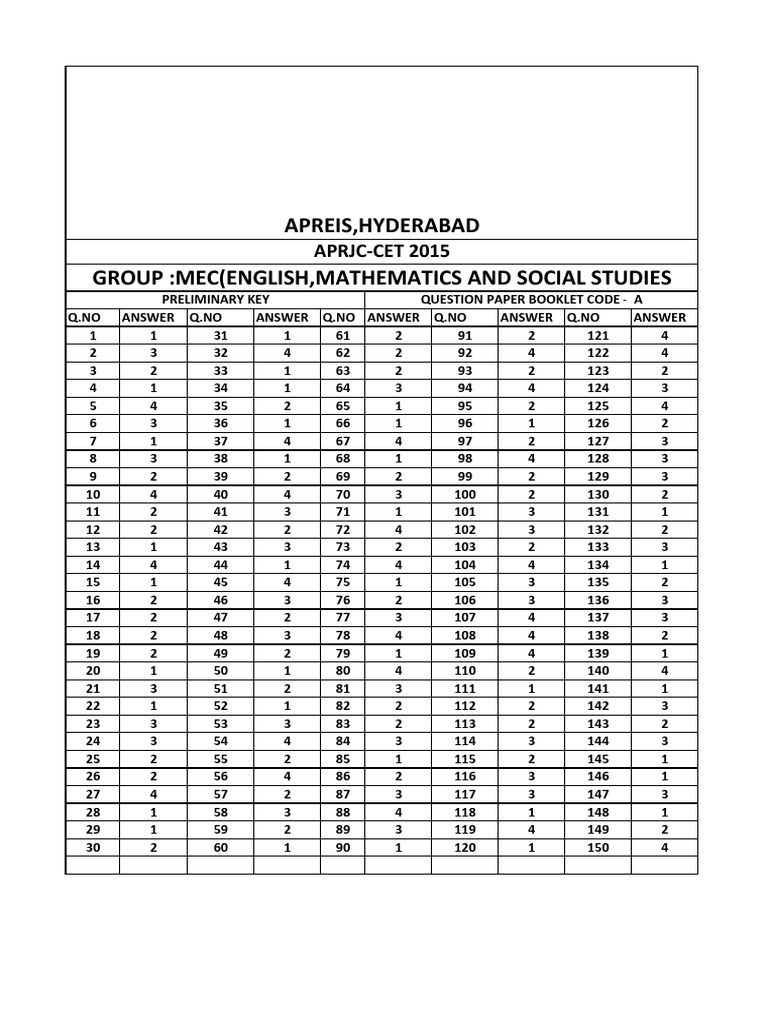 APRJC CET 2015 Model Paper Key | PDF | Teaching Methods & Materials ...