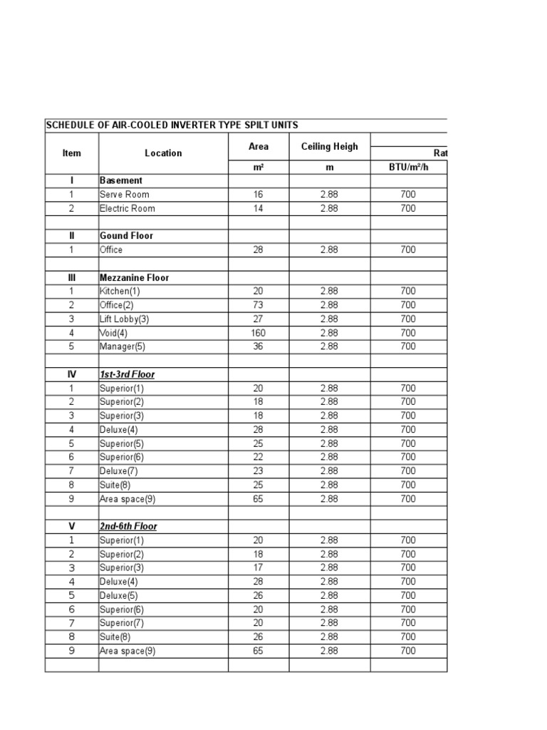 Air-Cooled Inverter Split Unit Schedule | PDF | Architectural Design ...