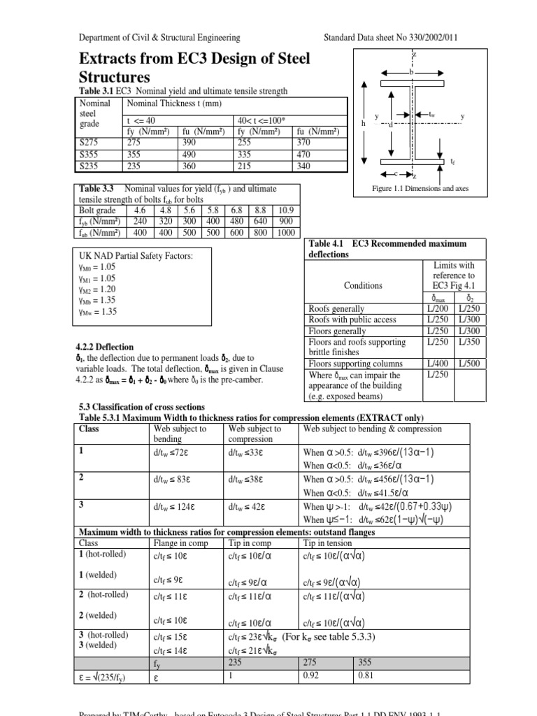 Steel Extract Buckling Strength Of Materials