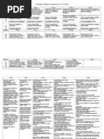 Metas curriculares 2º e 3º ciclos síntese