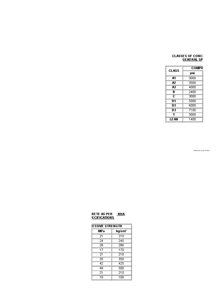CONCRETE CLASSES (NHA).xlsx