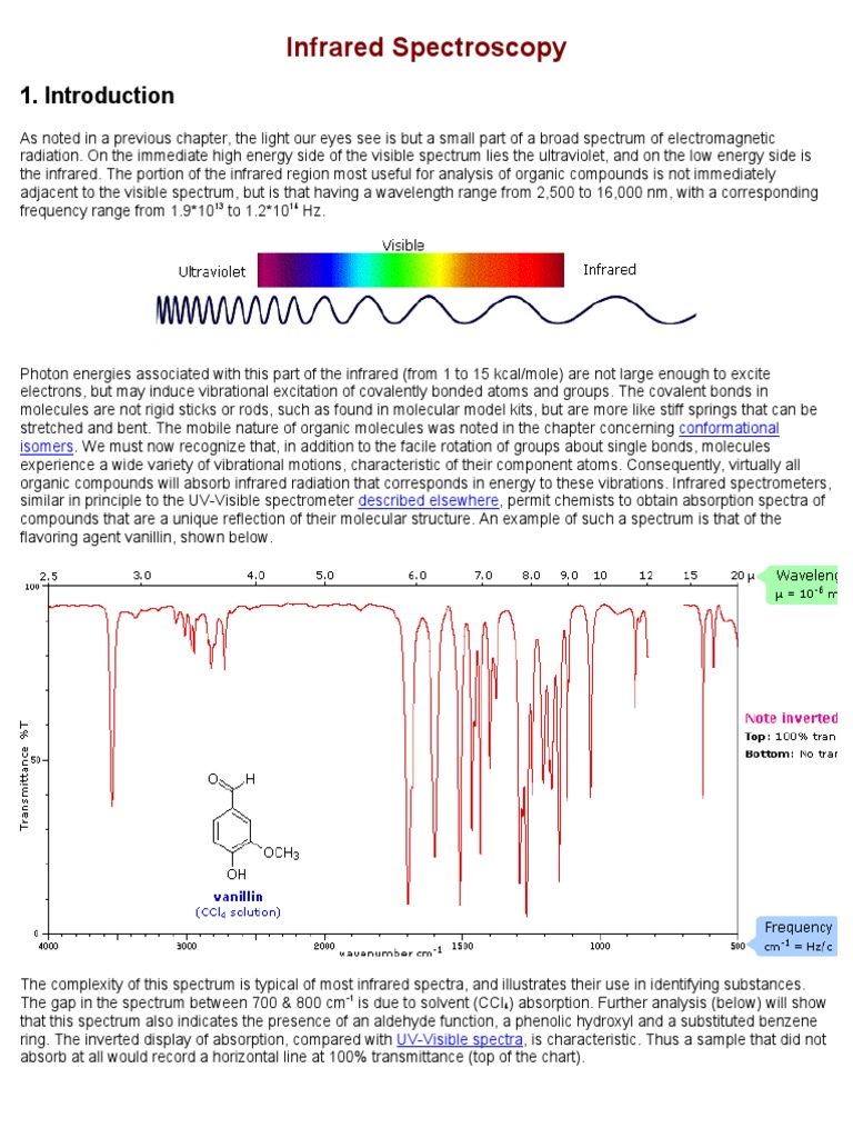 Infrared Spectroscopy Infrared Spectroscopy Absorption Spectroscopy