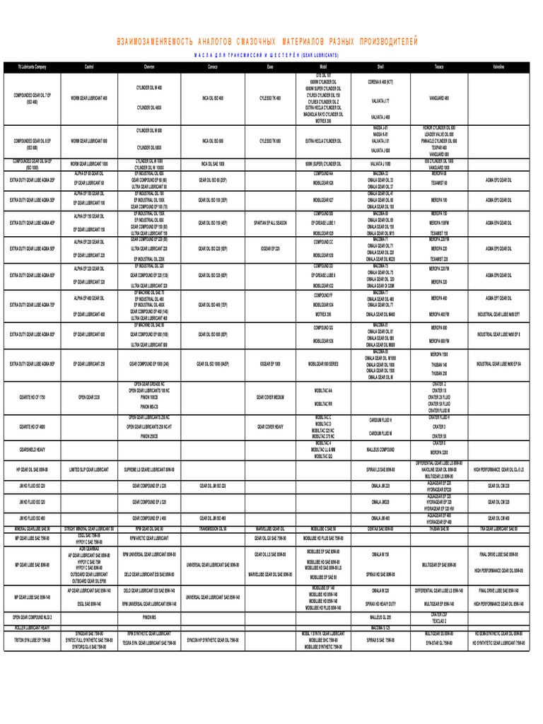 LUBE Oil Equivalent PDF informacionpublica.svet.gob.gt