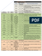 Gráfico Livros Bíblicos