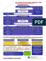 Algoritmo Bronquiolitis Ministério Salud