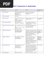List of Software or IT Companies at Hyderabad