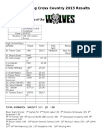 IKM-Manning Cross Country 2015 Results: Total Runners: Varsity 111 JV: 108