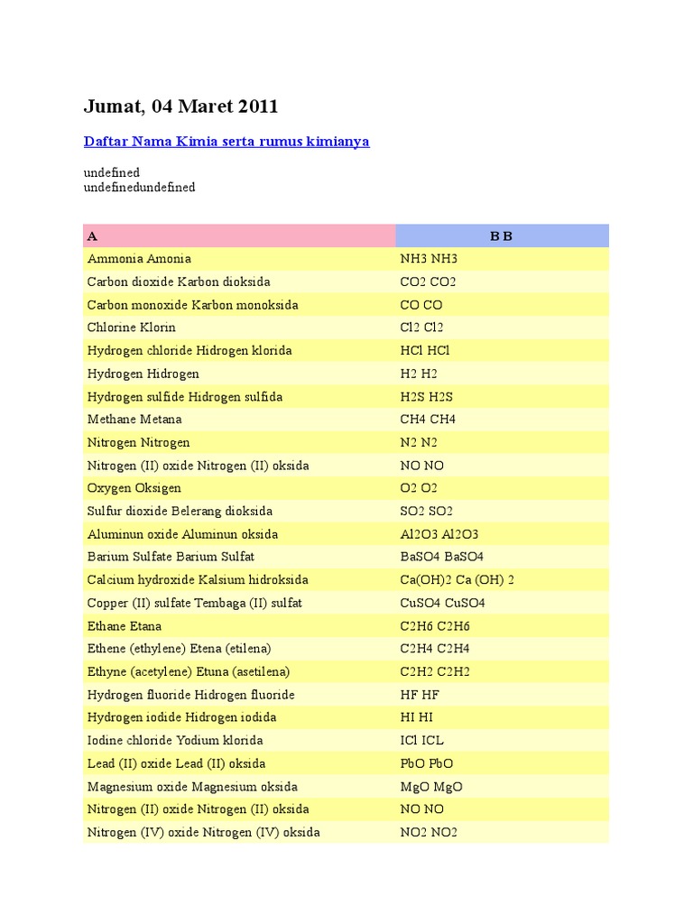 Daftar Nama Senyawa Kimia