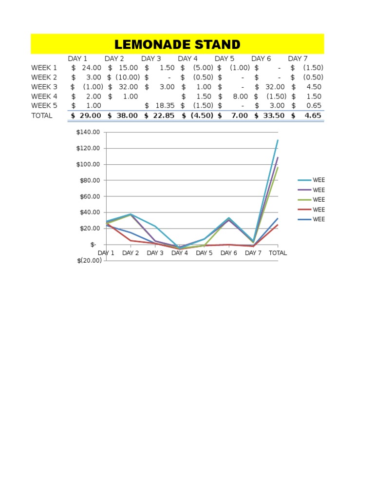 Lemonade | PDF