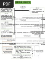 Competencia Comunicativa