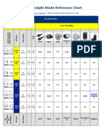 NEMA Straight Blade Reference Chart