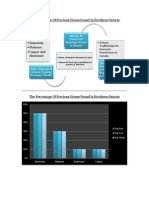 The Percentage of Precious Stones Found in Northern Ontario