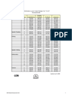 Performance Level Scale Ranges 2