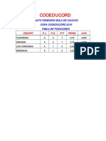 Tabla de Posiciones