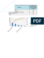 Grafico Pareto