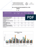 Resultados de La Evaluación Diagnostica