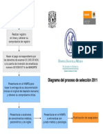 Diagrama HIM PDF