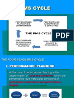 Spms Cycle