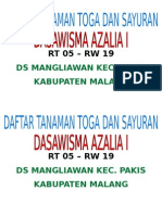 Daftar Tanaman Toga Dan Sayuran