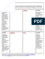 SWOT Analysis Template