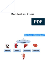 Manifestasi Klinis