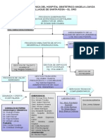 Organigrama Hospital Obstetrico Mafer