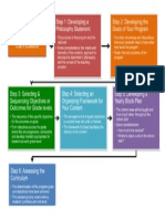 Graphic Organisers