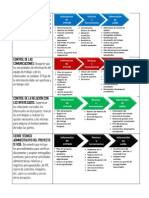 Resumen 141-183 Administración de Proyectos