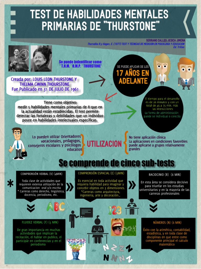 Test de Turstone | PDF | Science | Epistemología