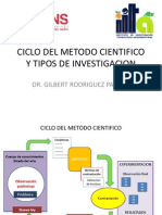 3 Ciclo Del Metodo Cientifico y Tipos PDF