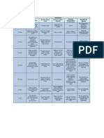 EvaluaciÃ³n del desarrollo en niÃ±os