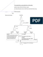 2bagan Uji Salmonella