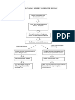 Alur Pelayanan Resep Poli Klinik RS BMC