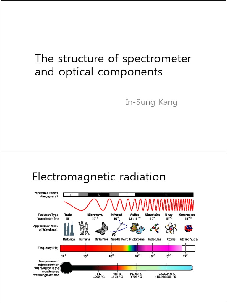 The Structure of Spectrometer and Optical Components: In-Sung Kang ...