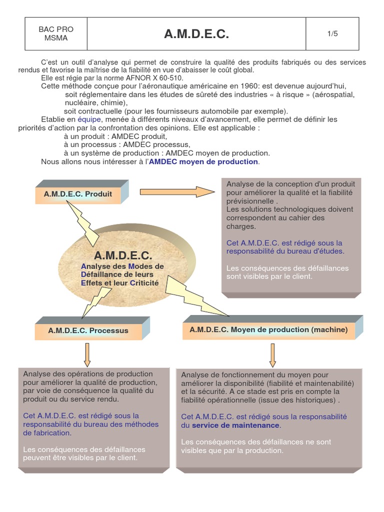 Amdec | PDF | Ingénierie mécanique | Ingénierie des systèmes