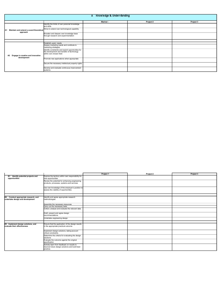 UK Spec Competency Development Guide | PDF | Competence (Human ...
