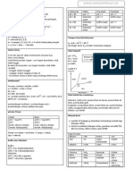 Kumpulan Rumus UN Kimia
