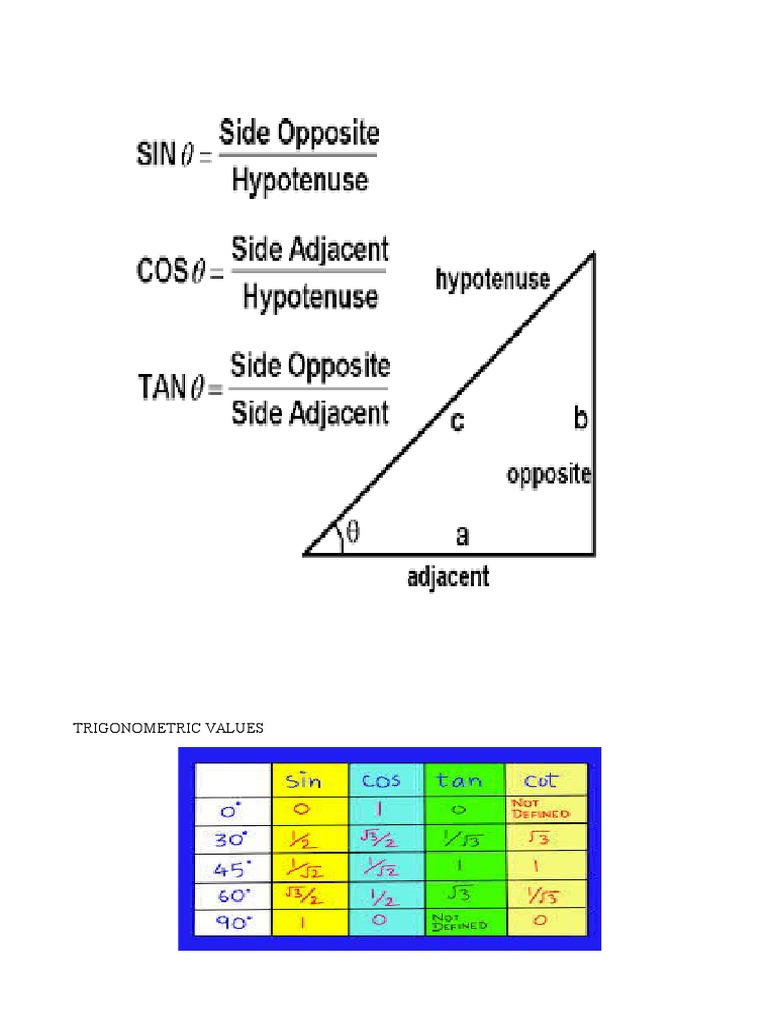 Trigonometric Values Explained | PDF