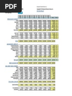 FB Form Report Cashier | PDF