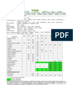 Calendario Innesti