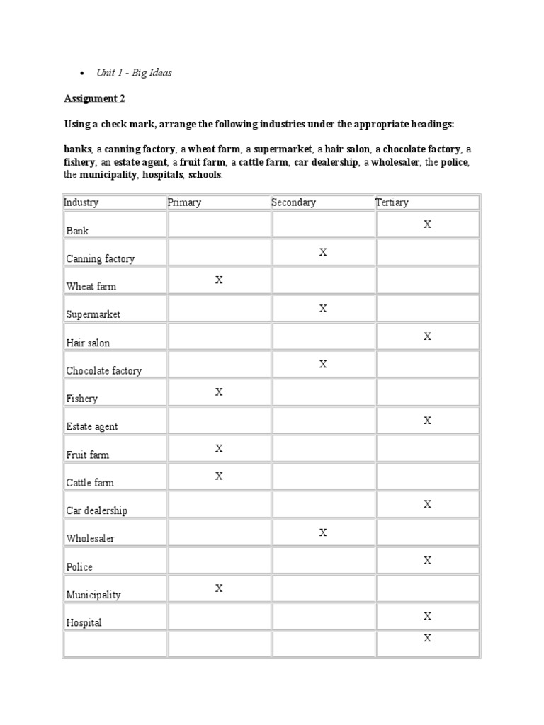 Assign 2 Unit 1 | PDF