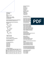 Formulario de Trigonometria