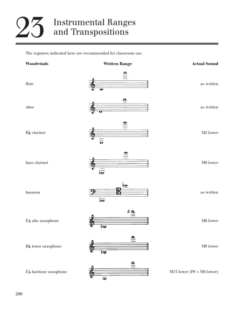 Techniques and Materials of Music | PDF | Foreign Language Studies | Art